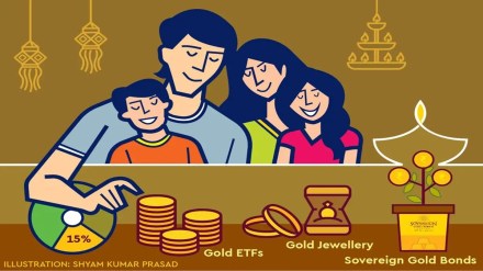 gold, gold investments, physical gold, storage, safety, gold ETF, Exchange Traded Fund, What is Gold ETF, how to buy and gold etf, advantages of investing in Gold ETFs
