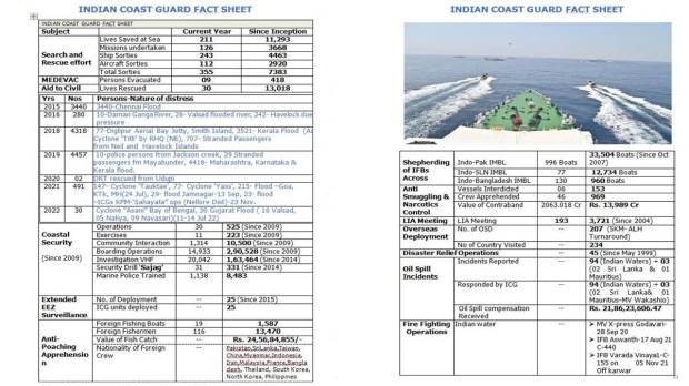 credit: ICG HQ, Delhi