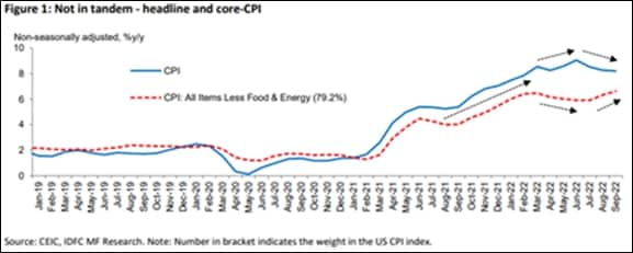 IDFC MF Research