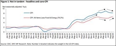 IDFC MF Research