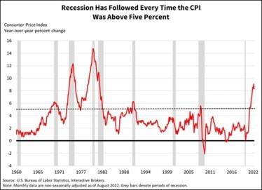 recession