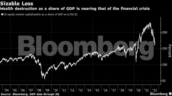 S&P 500