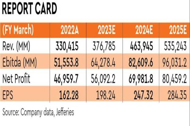 Export outlook remains weak amid forex issues in key markets