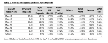 Fixed deposit vs Mutual fund