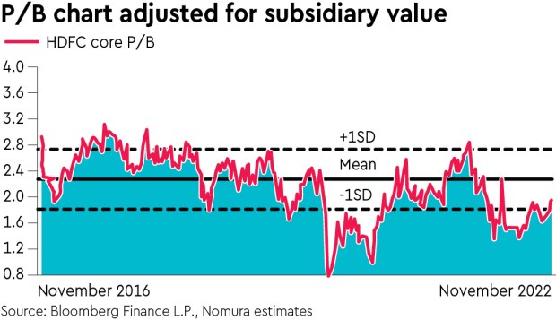 HDFC Rating: Buy – Asset quality improved sequentially