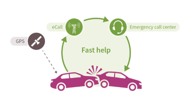 E-Call