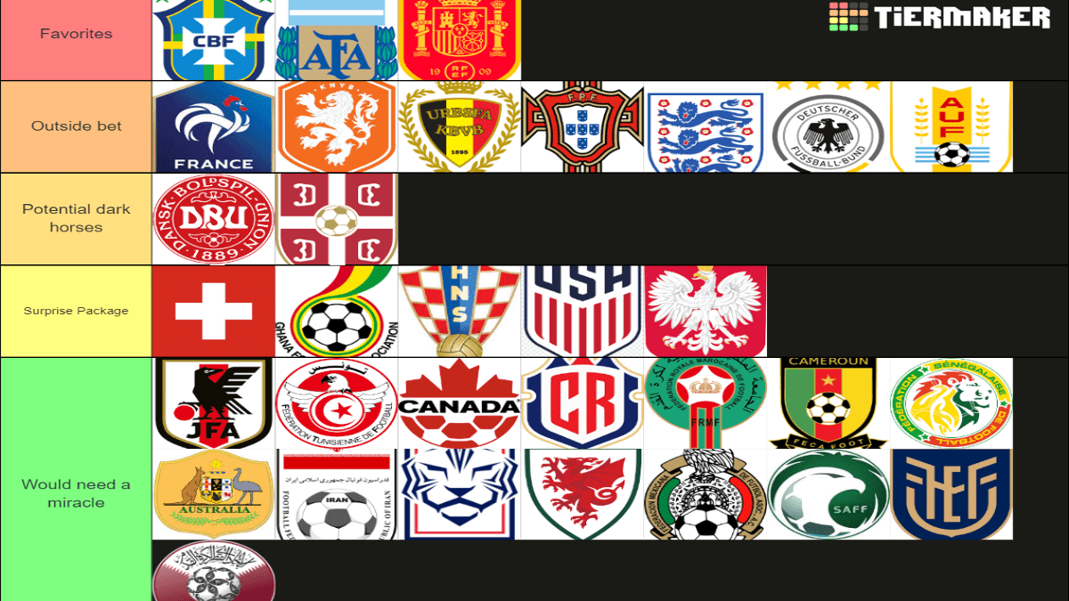 FIFA World Cup 2022: The teams and their chances of winning FIFA World Cup 2022: The teams and their chances of winning