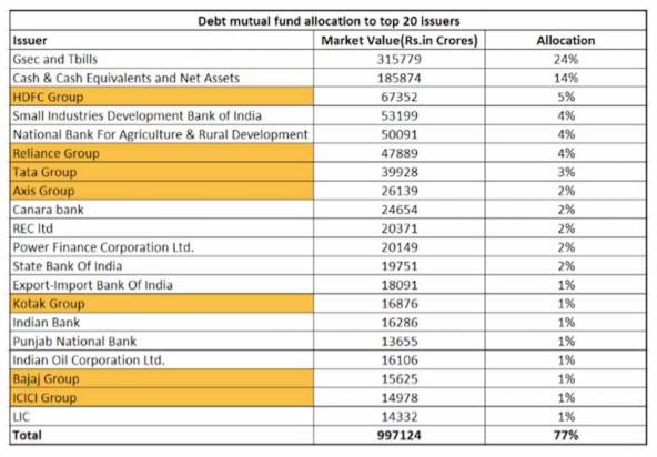 Debt mutual funds