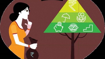 investment, lump-sum investment, SIP, FD, SCSS, mutual fund, market risks, risk-averse investors, investment period, risk-taking capacity, regular income, diversification, insurance cover, financial planning