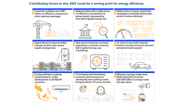 National Energy Conservation Day 2022