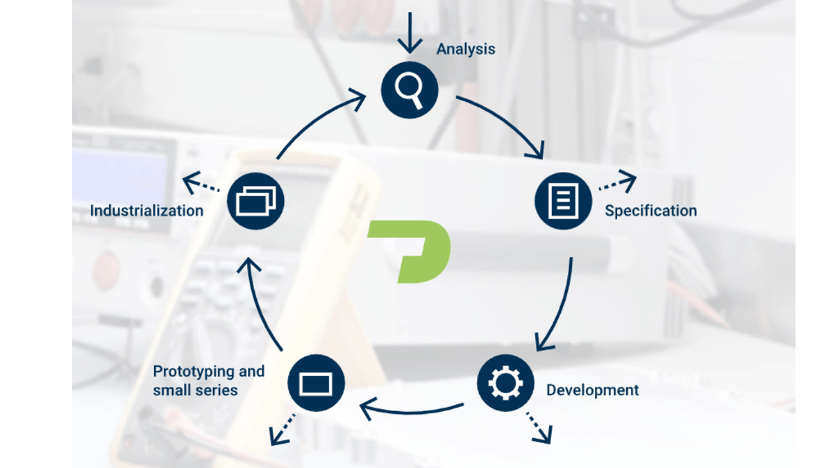 Drivetek Drivetek