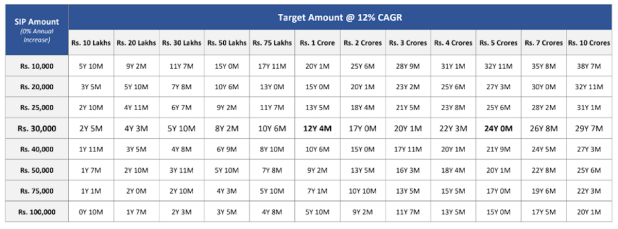 mutual fund calculation