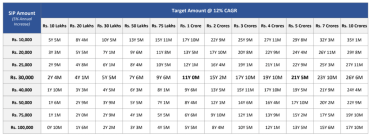 SIP strategy