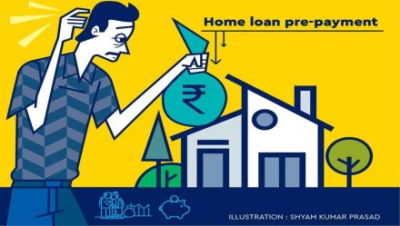 How much should you save to repay your loan early?