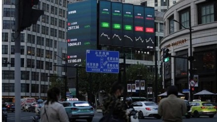 global markets, market outlook