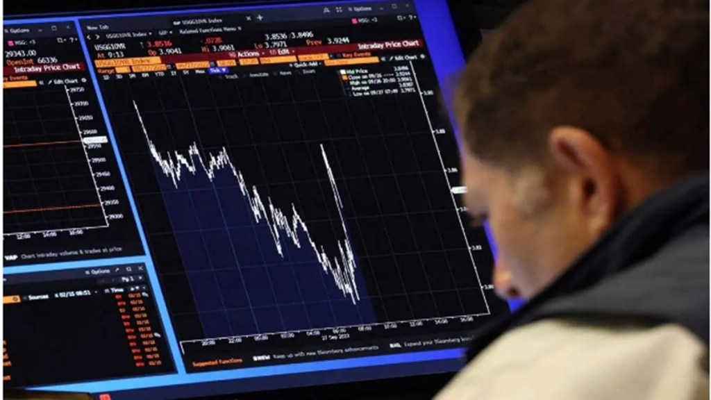 US stock, Federal reserve US stock, Federal reserve