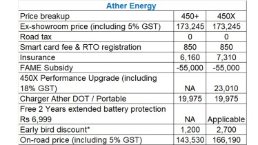Ather price breakup