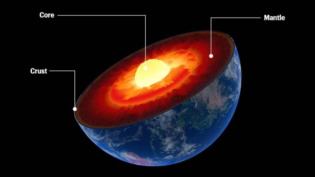 The inner core's rotation is influenced by the magnetic field produced by the outer core. 