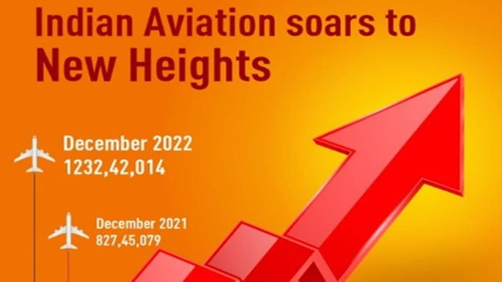 Indian aviation, domestic traffic, Jyotiraditya Scindia Indian aviation, domestic traffic, Jyotiraditya Scindia