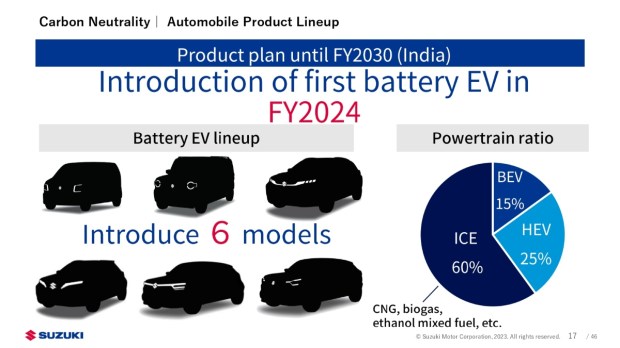 suzuki electric cars