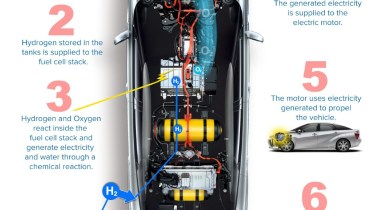 Toyota to supply fuel cell module to Ashok Leyland for feasibility study of fuel-cell CVs in India