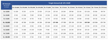 home buying with SIP