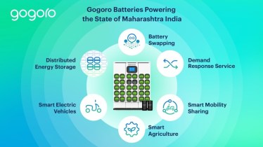 Gogoro