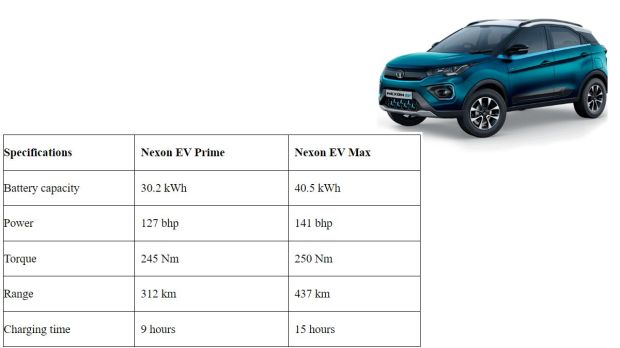 The Nexon is also offered with two powertrain options, however, they differ in the power they make as well.