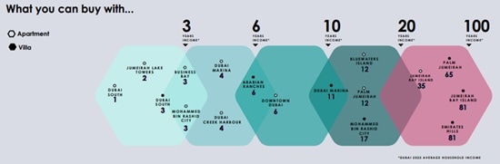 Knight Frank, 'Dubai Residential Market Review Winter 2022-23