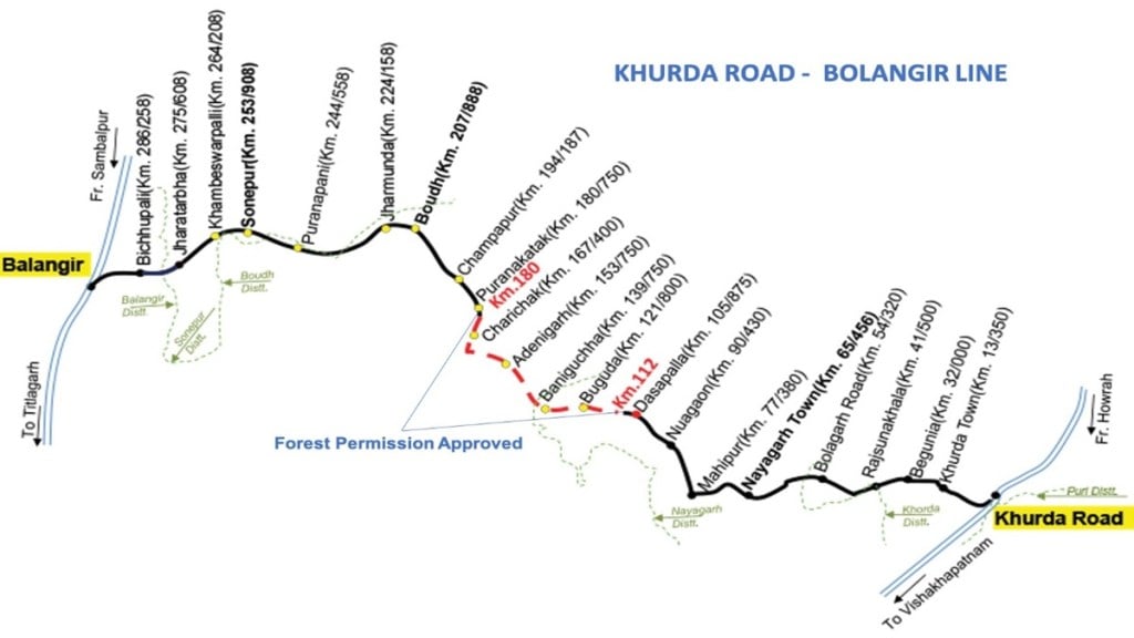 Khurda Road – Balangir rail, Khurda Road – Balangir rail line, Khurda Road – Balangir rail map, Khurda Road – Balangir railway line progress report, Khurda Road to Balangir railway, Khurda Road to Balangir train, odisha khurda map, odisha khurda railway station, odisha khurda railway line project, odisha new line project, odisha railway project, Balangir Rail Line, balangir, Balangir Rail Line station code, east coast railway,