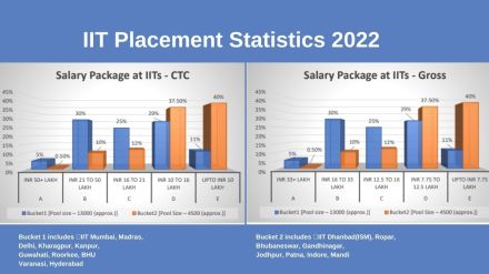The total pool of students considered for the data collection is 17,000.