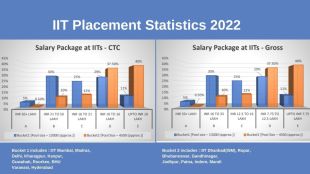 The total pool of students considered for the data collection is 17,000.