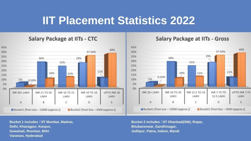 The total pool of students considered for the data collection is 17,000.