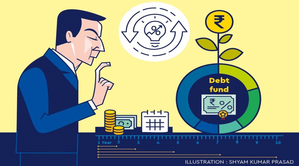 AT-1 bonds of larger banks, AIFs, and structured products are also options but he pointed out that one should be fully aware of the risks associated.