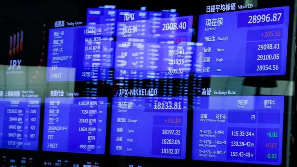 global markets