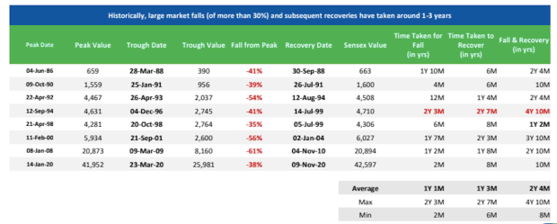 market crash data
