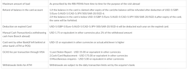 state bank foreign travel card fees and charges
