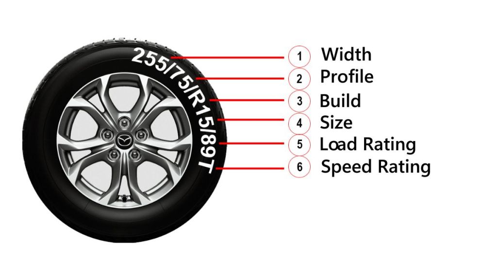 numbers on car tyres and their meaning