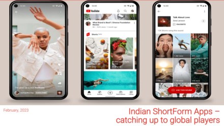 Leading Indian SFV players have come close to global players in SFV terms of scale while having similar engagement levels