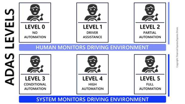 adas levels