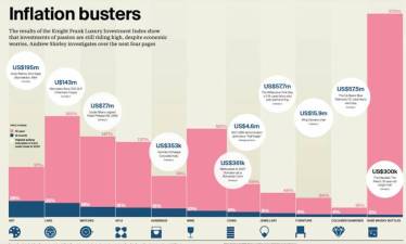 Knight Frank Wealth Report 2023