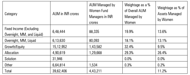 women fund managers in india