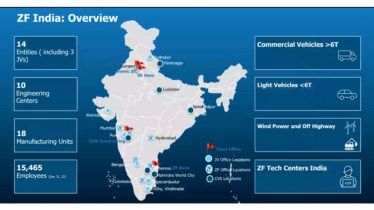 ZF's presence in India.