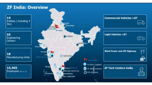ZF's presence in India.