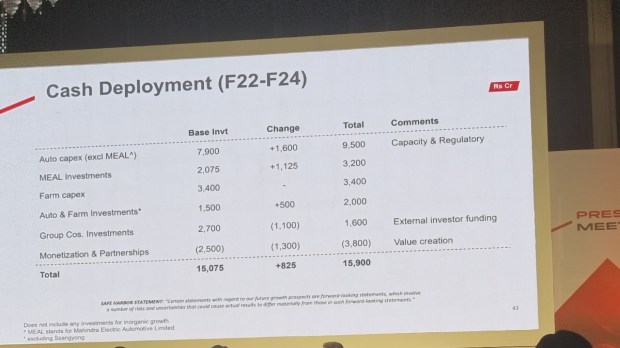 Mahindra CAPEX plan.