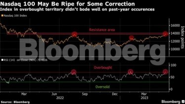 nasdaq