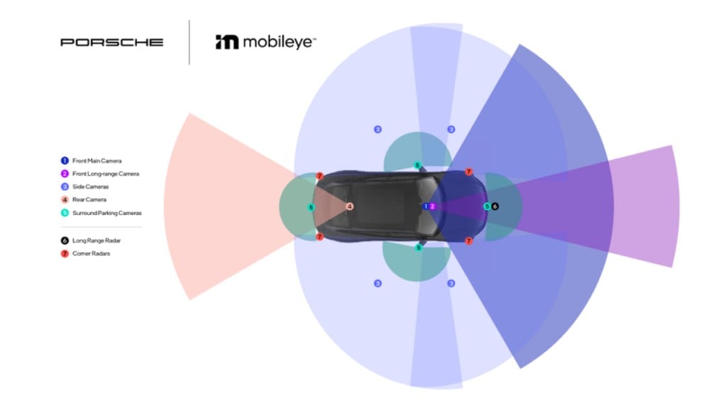 Mobileye-Porsche