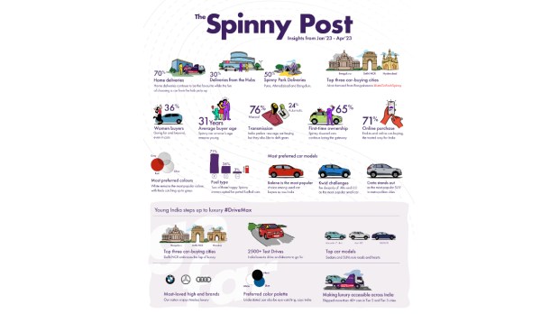 Spinny