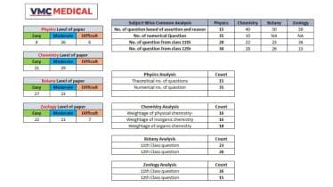 Vidyamandir Classes