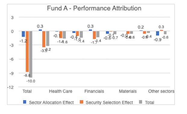 mutual fund performance